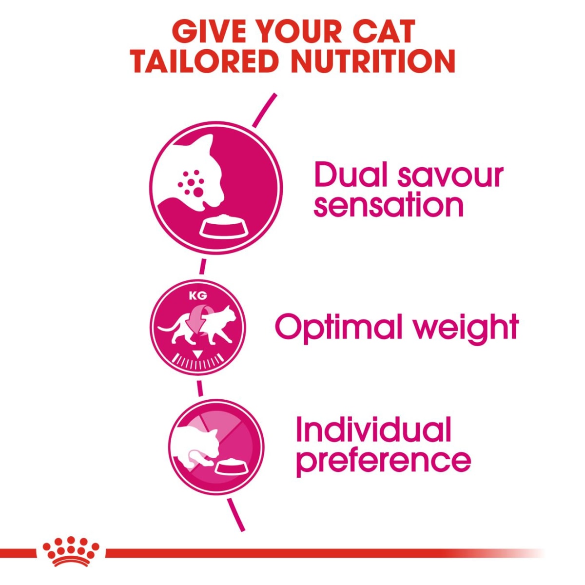 Royal Canin Savour Exigent Adult Dry Pet Supermarket Co Uk