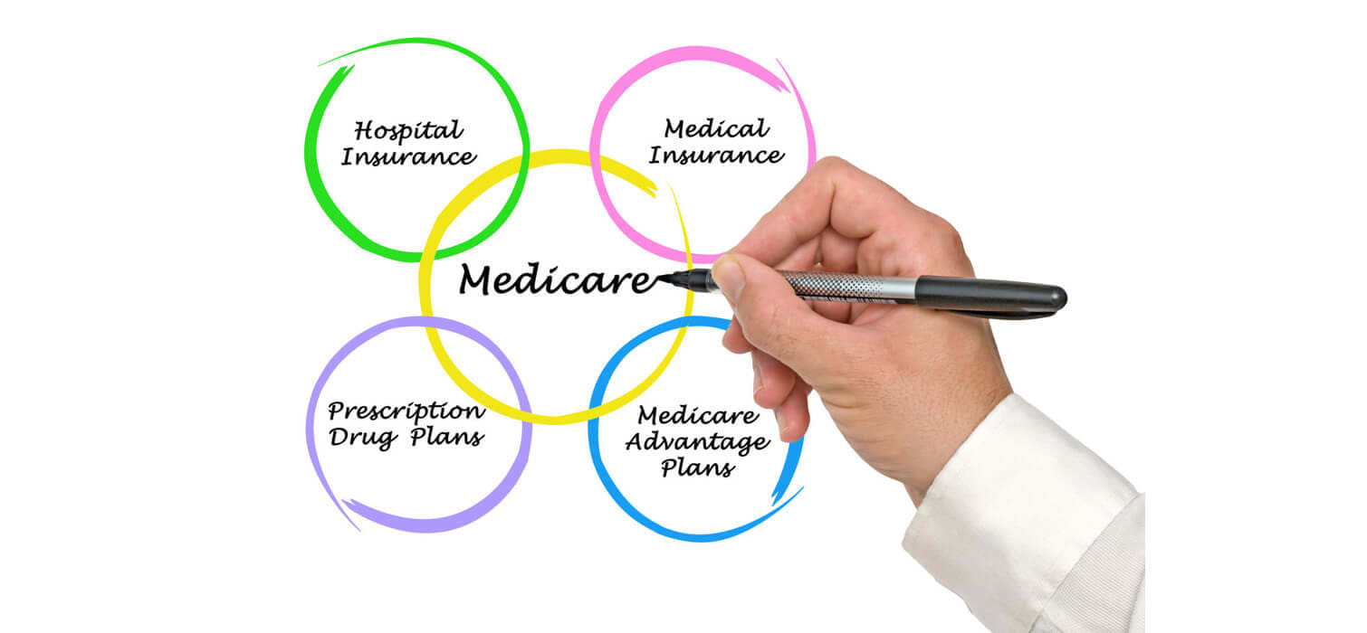 Can you sign up for Medicare Part A only? - Medicare Diagram