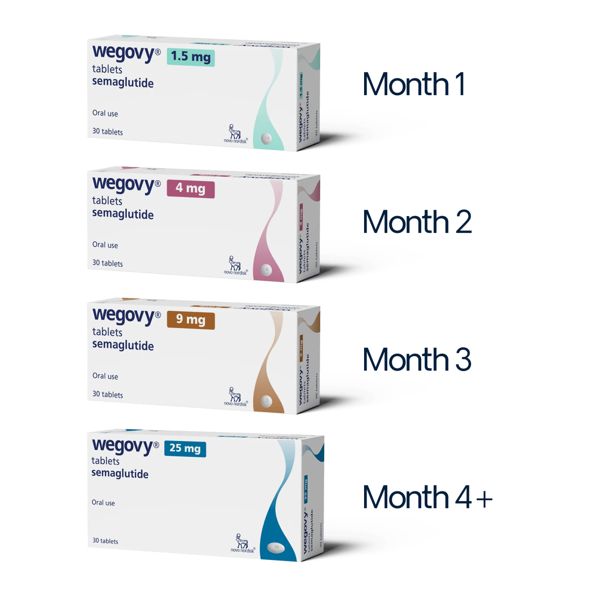 Wegovy tablets dosing schedule thumbnail