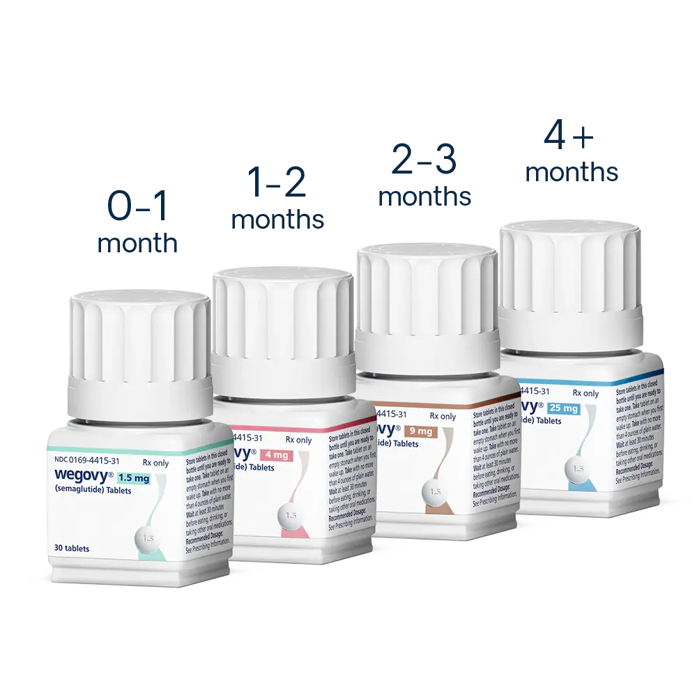 Wegovy tablets dosing schedule