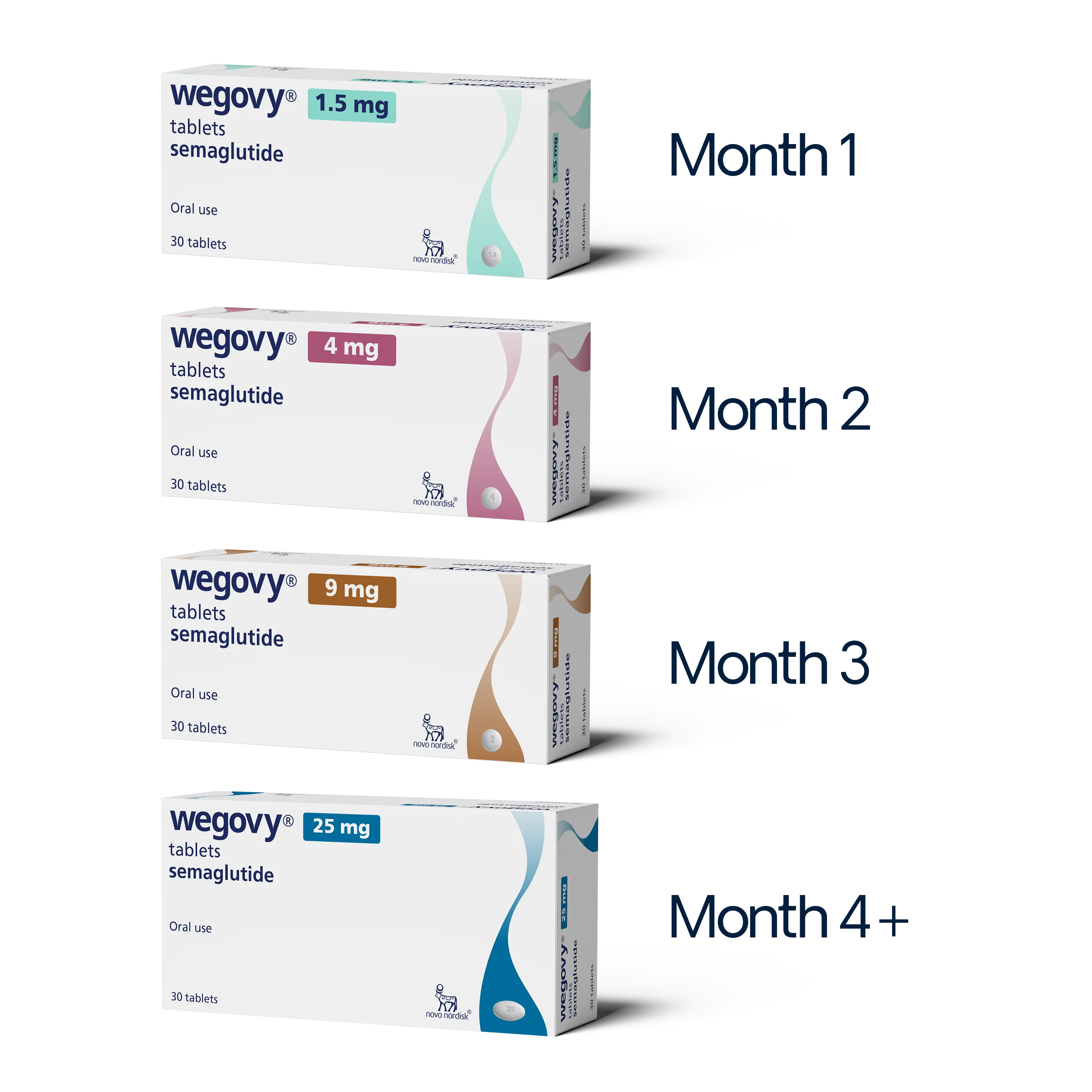 Wegovy tablets dosing schedule