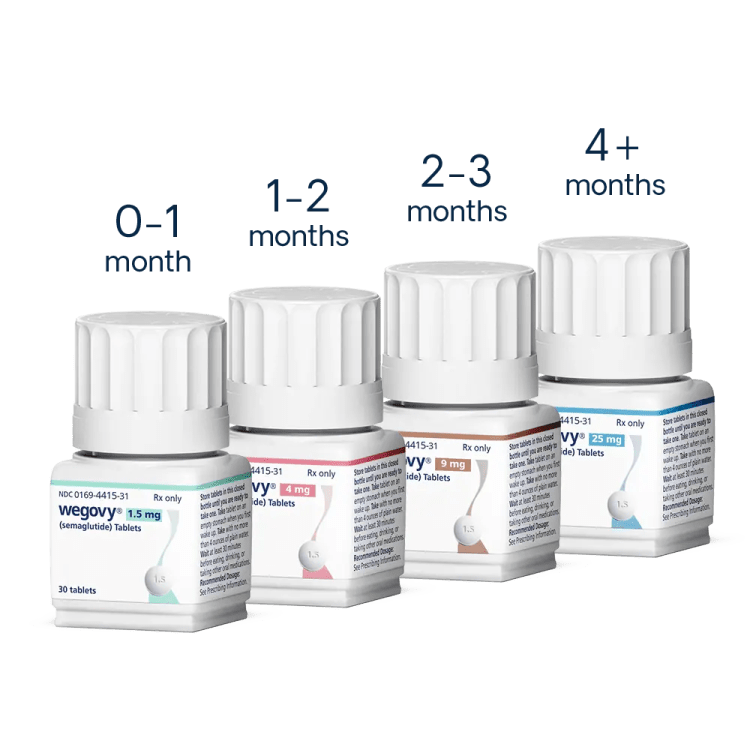 Wegovy tablets dosing schedule