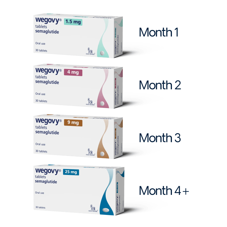 Wegovy tablets dosing schedule