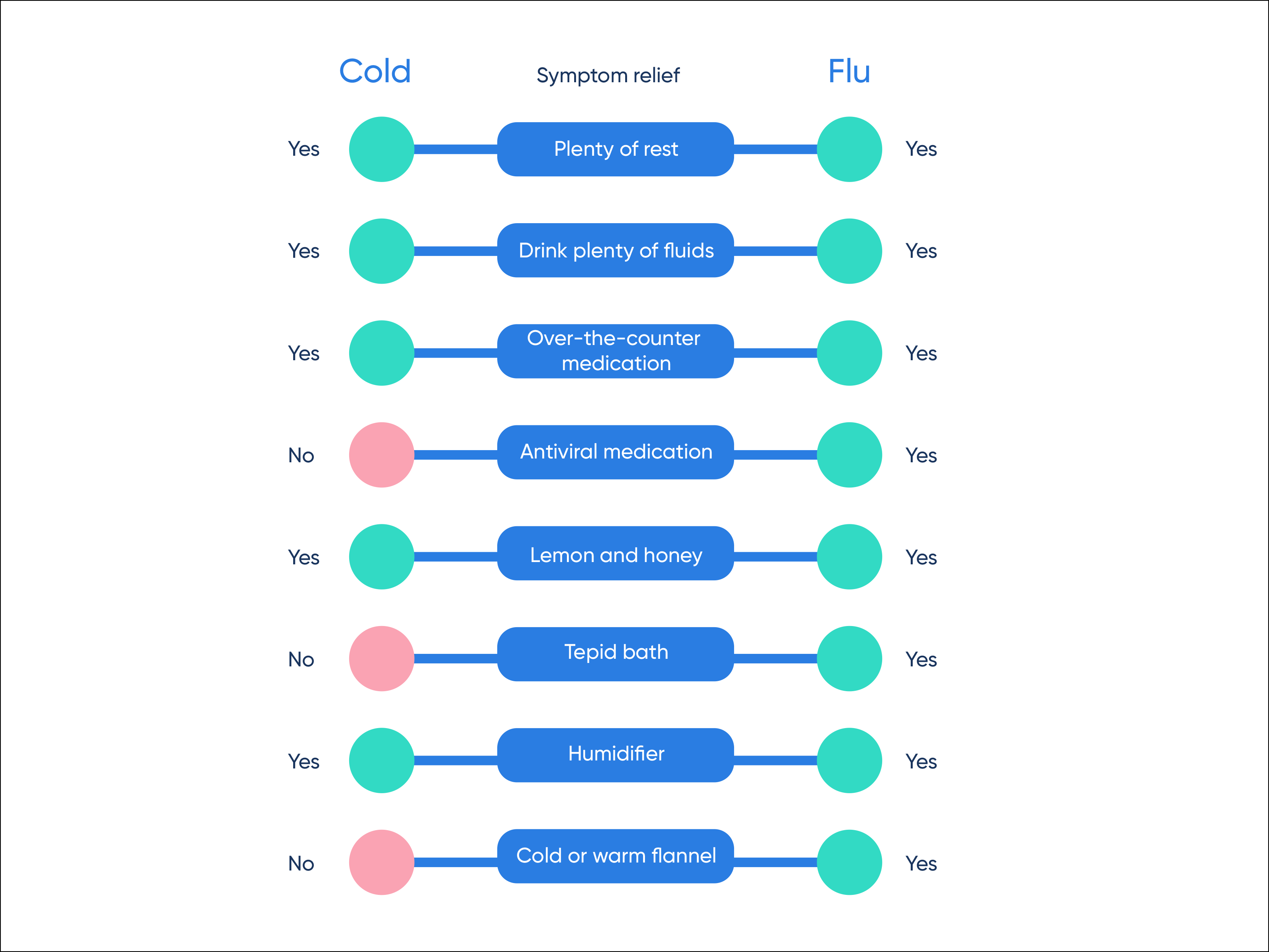 Do You Have Flu Symptoms? Definitive Guide (Plus Treatment) Do You Have Flu Symptoms? Definitive Guide (Plus Treatment)