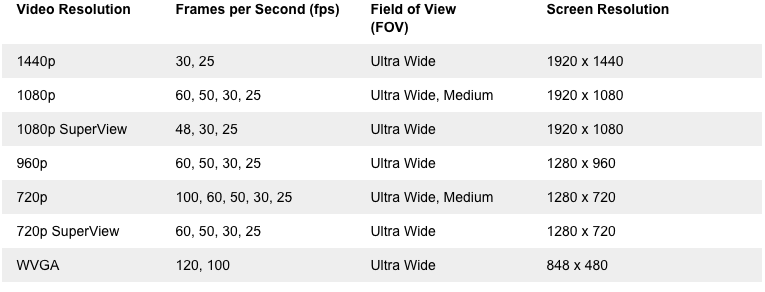 Gopro Hero4 Session Hd 1080p Action Camera