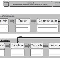 Etudiant ing&eacute;nieur g&eacute;n&eacute;raliste, niveau B2 en anglais je propose de l'aide &agrave; domicile
