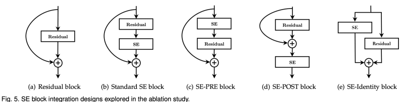 [論文速速讀]Squeeze-and-Excitation Networks - MeetonFriday