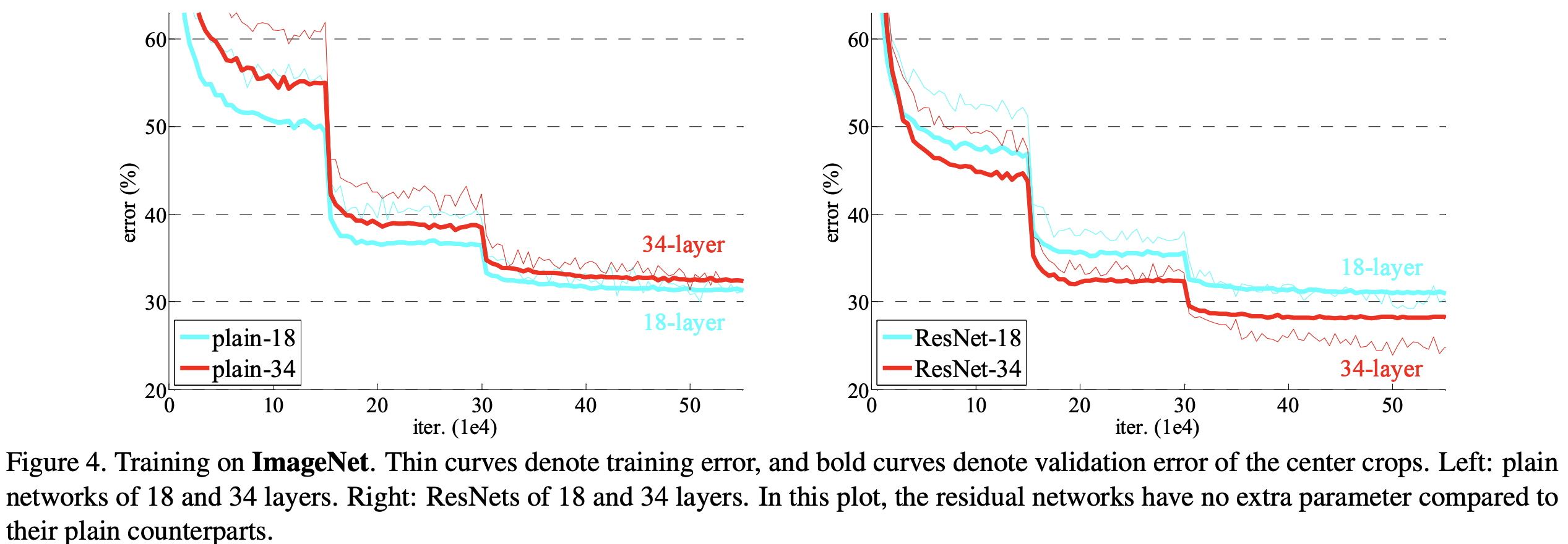 deep residual learning for image recognition