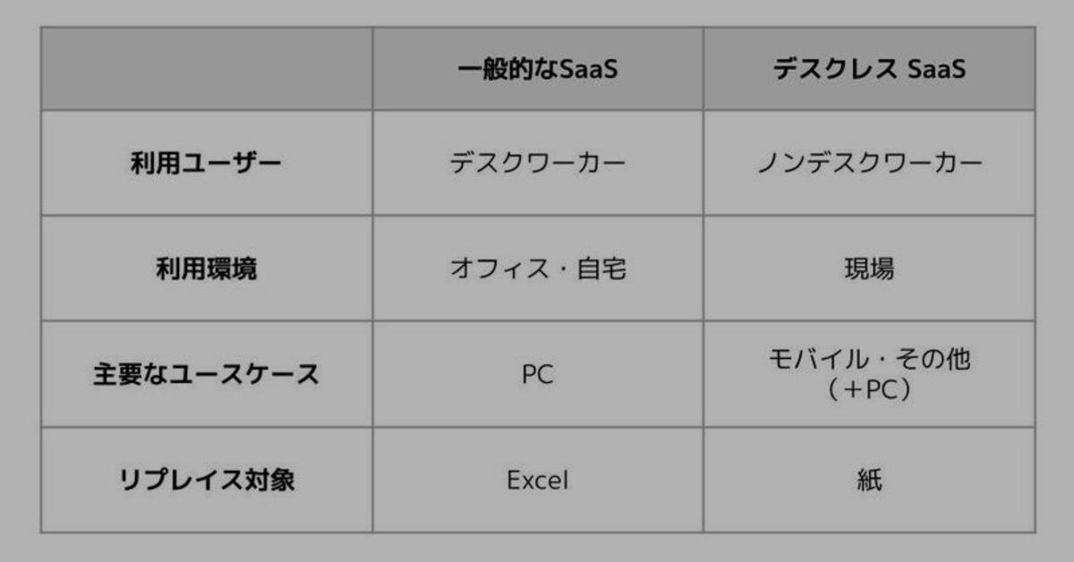 「デスクレスSaaS」の魅力と可能性を語ります！