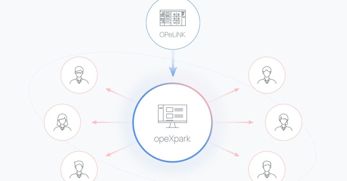 ユーザのアクディブ化を手探りでやっています。アドバイスください！