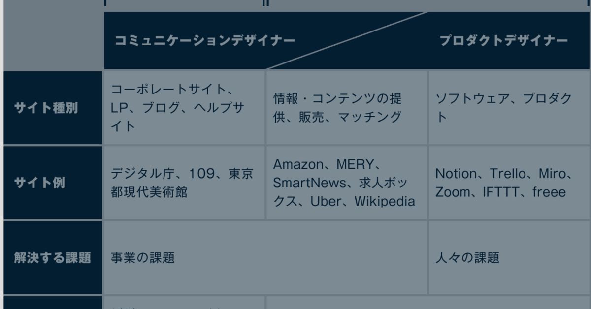 「UI/UXデザイナーになりたい」のご相談のります