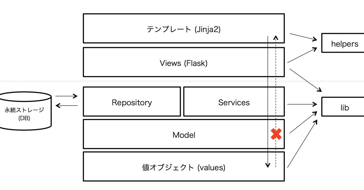 システム・リニューアルを"うまくやる"コツをお話します