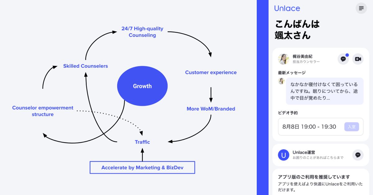 メンタルヘルスケア事業のCSと開発について話したいです