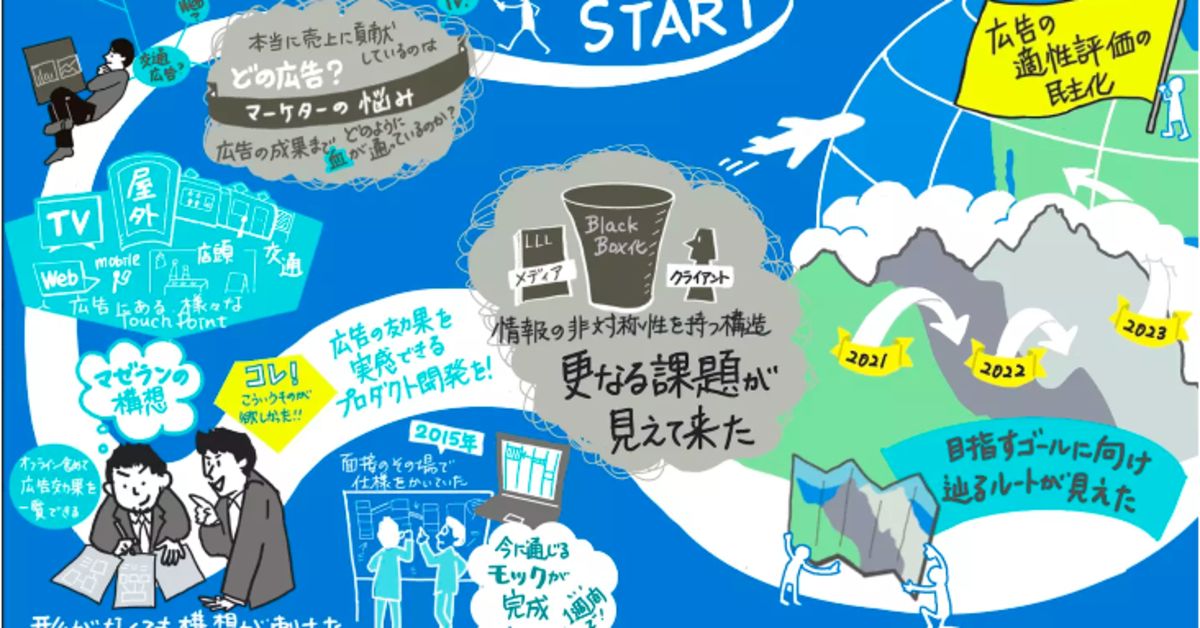 プロダクトロードマップをビジュアライズした話