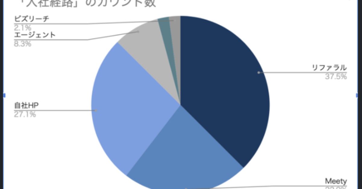[続]コレの話します