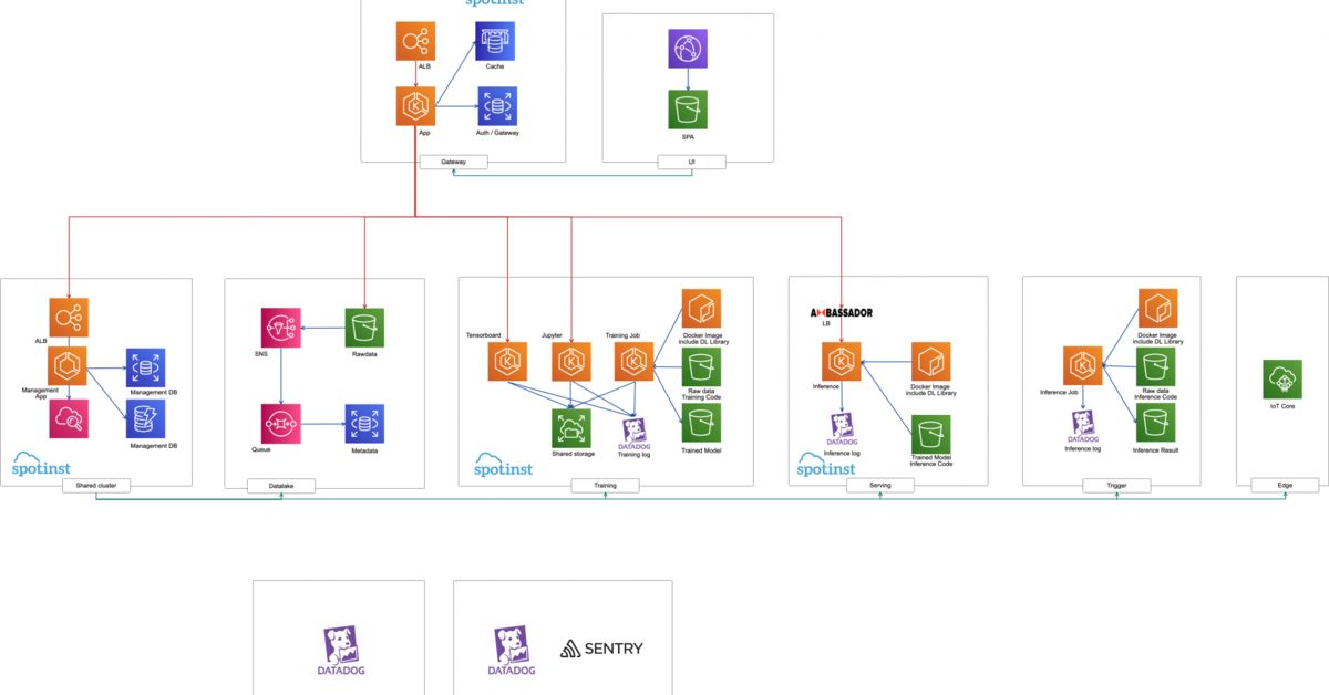 AI基盤ABEJA Platformの開発に興味がある方お話しましょう！