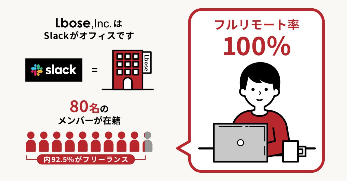 4年以上前から「Slackがオフィス」な開発会社の文化と仕組みについて。