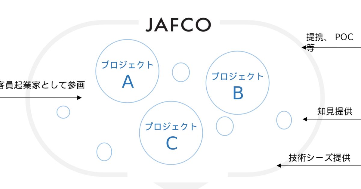 起業を検討/悩まれている方！！ジャフコで立上げの準備をしませんか！？！？