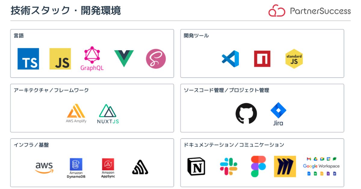 Vue.jsで突き進むという選択肢