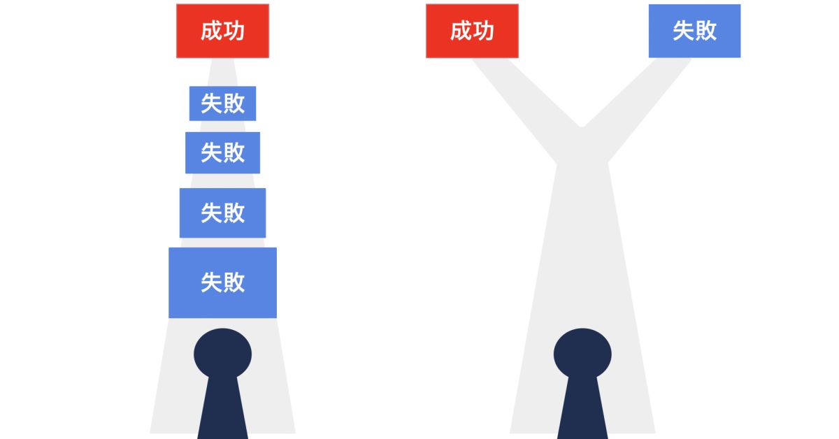 心のモヤモヤをモヤモヤっとぶつけてみない？
