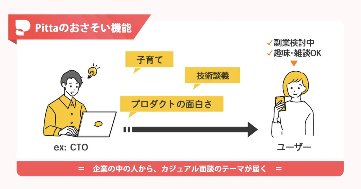 Pittaでの転職活動を進めるコツをお伝えします!