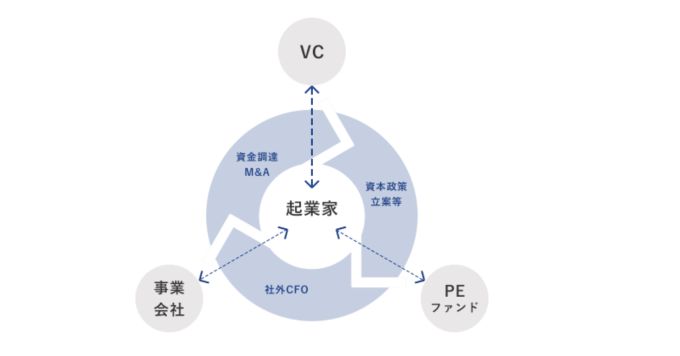スタートアップM&Aの規模化と質の向上について語りましょう