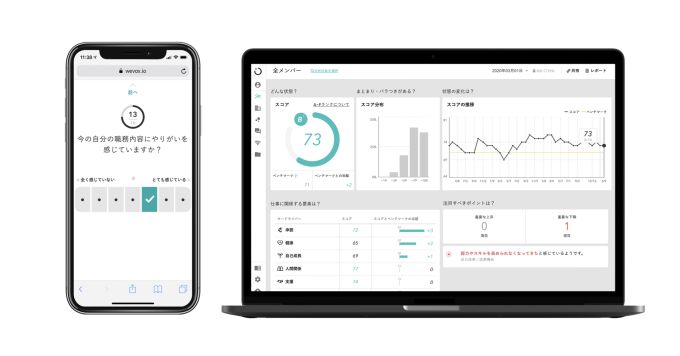 組織開発やHR領域のSaaSに興味のある方、お話ししましょう｜Wevox