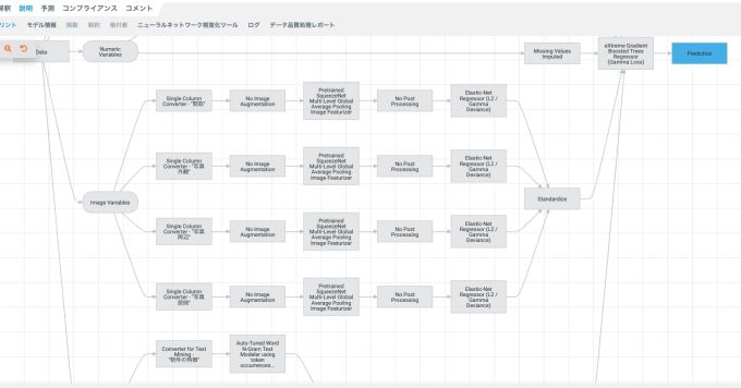 製造業出身開発者や研究者がDataRobotで働く魅力について