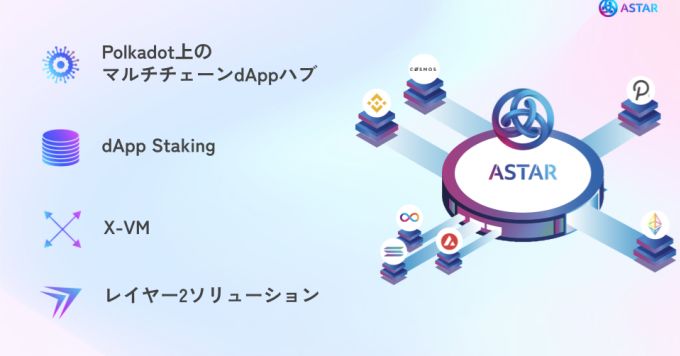 Astar上のプロジェクトをもっと増やしたい！