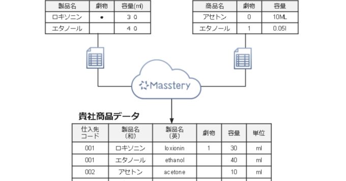 新規事業開発・新規サービス開発に興味のあるエンジニアの方、お話しませんか