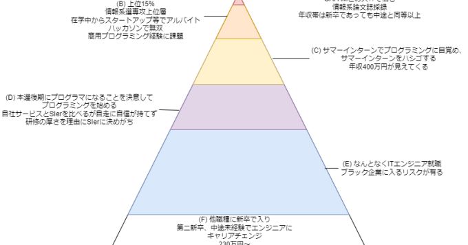 学生（高校生・高専生・学士・修士・博士・ポスドクなど）向けキャリア相談