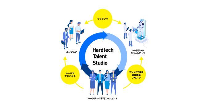ものづくりスタートアップでのキャリアについてお話します！