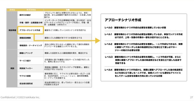 ＜人材開発＞スキルマップにお悩みの方お話しましょう！