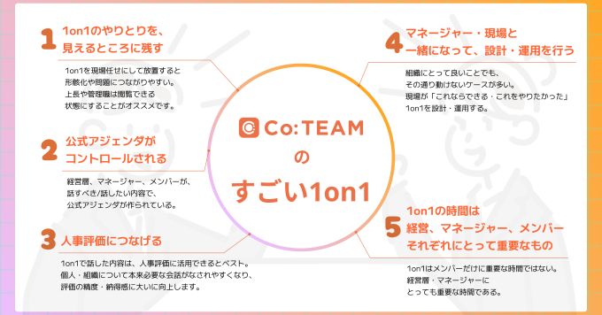 【1on1】にお悩みの方お話ししませんか？