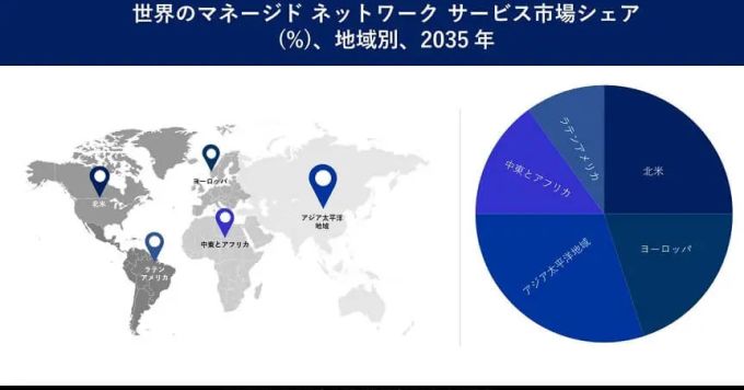 マネージドネットワークサービス市場：業界調査レポートによる分析2025年