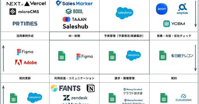 BizOps体制について情報交換したい