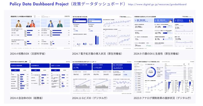 デジタル庁の データ × PMO のポジションのカジュアル面談やります