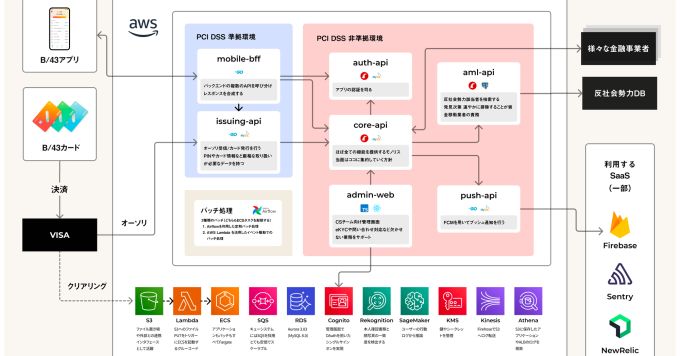 普通のサービスとは一味違う、カード決済開発の話を聞いてみませんか?