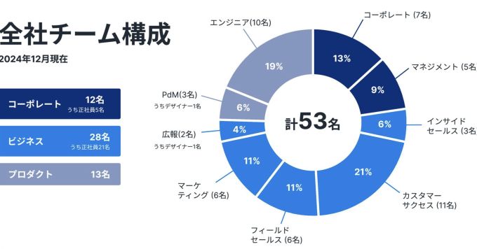 エスマットという“未完成組織”だからこその魅力をお話しします！