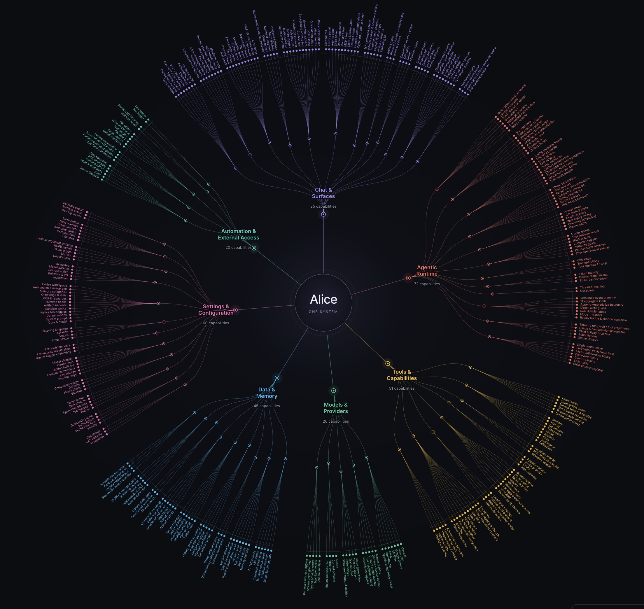 Feature map of the original app, showing its agent capabilities and connected features.