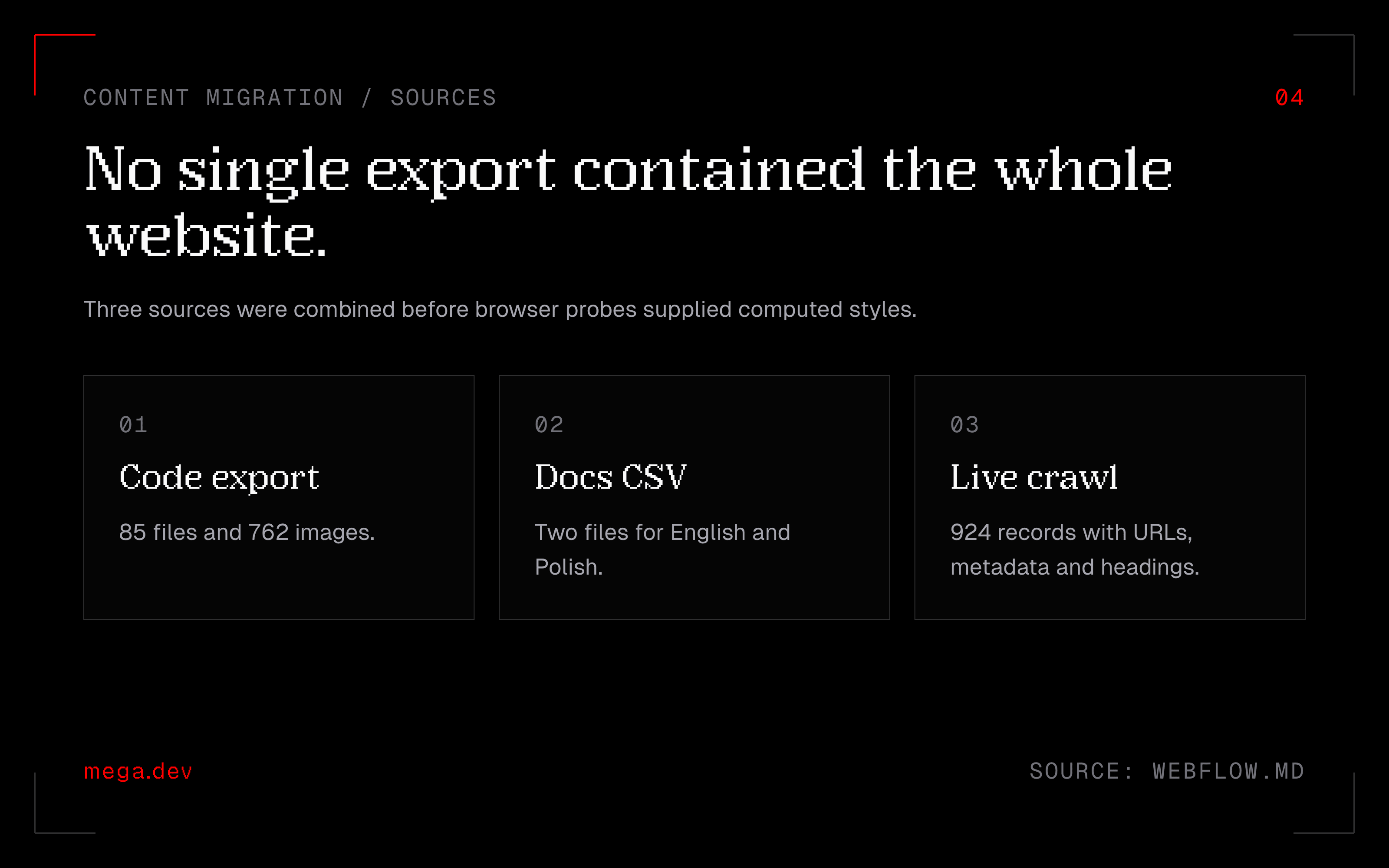 The three migration data sources: Webflow code export, two CMS CSV exports and a crawl of 924 live page records.