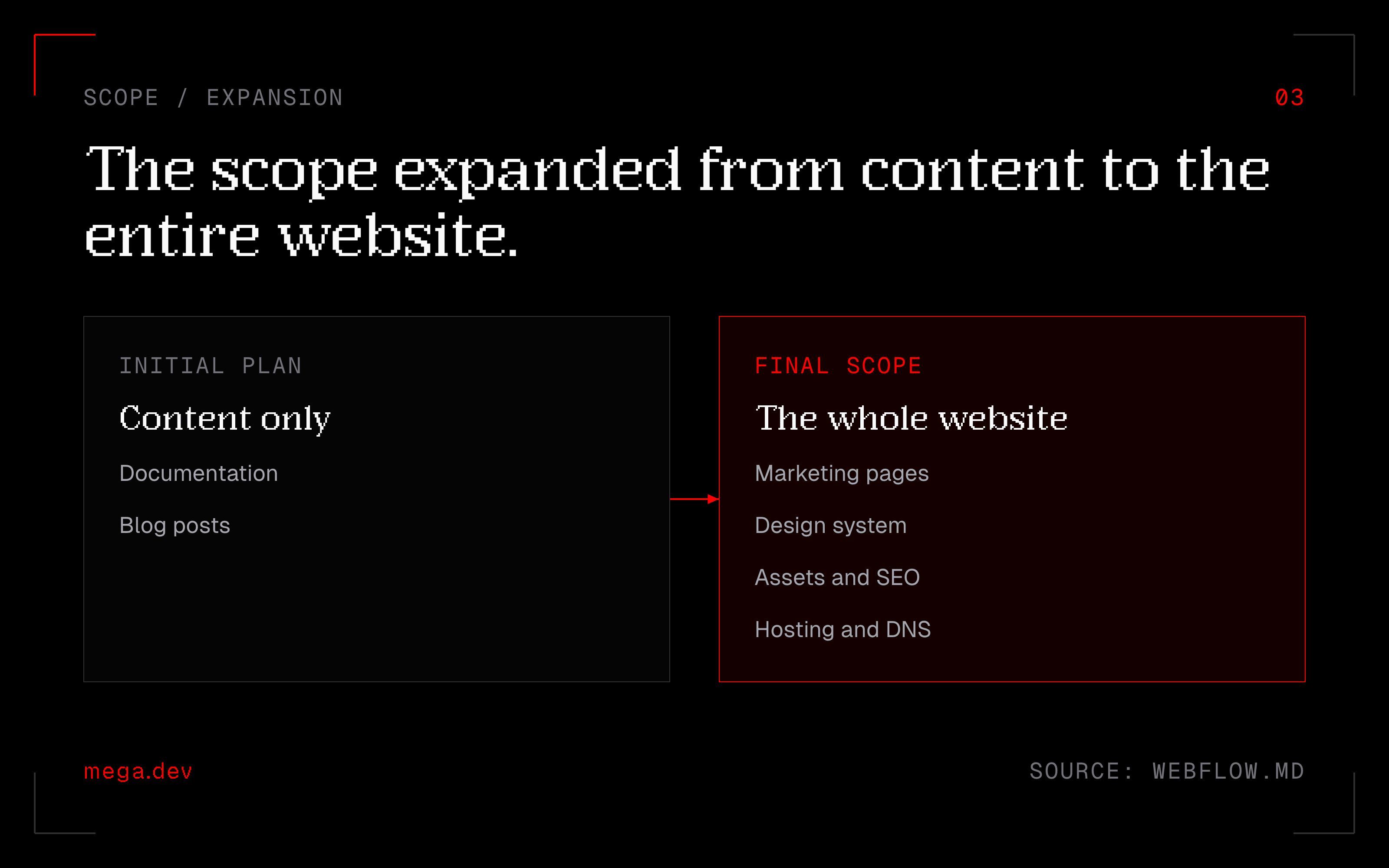 The migration scope expanding from documentation and blog content to the entire website, including marketing pages, design system, assets, SEO, hosting and DNS.
