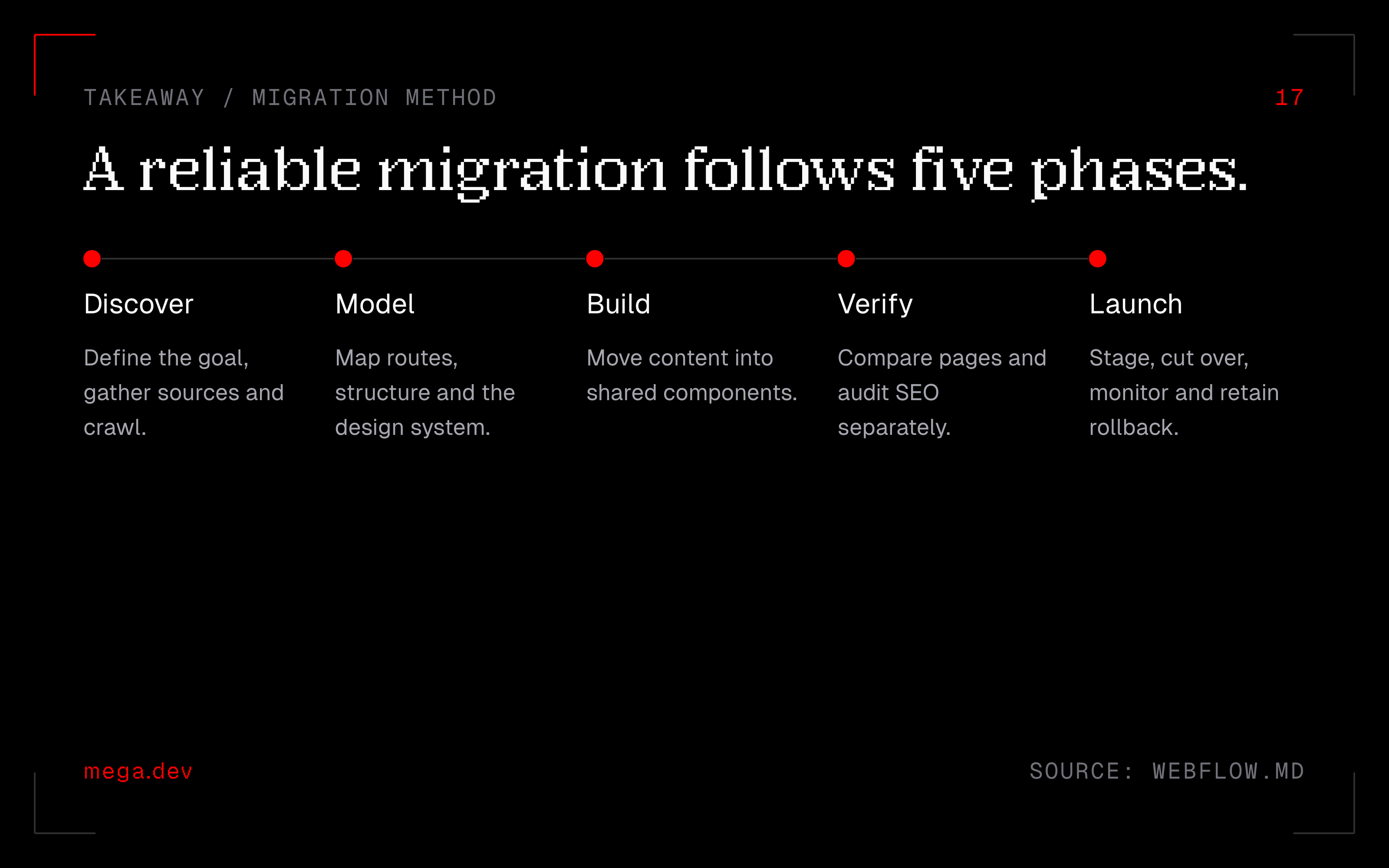 The migration process grouped into five phases: discover, model, build, verify and launch.