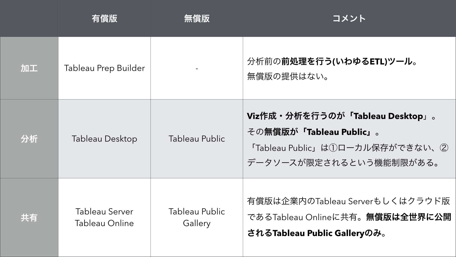 Tableau 製品比較