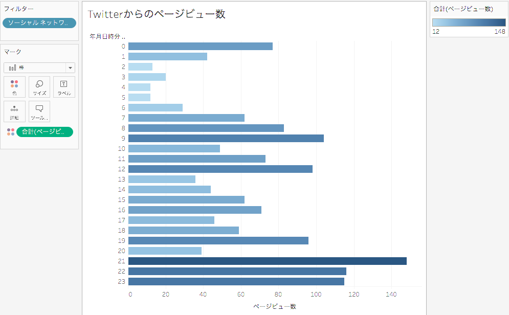 Twitterからの流入数