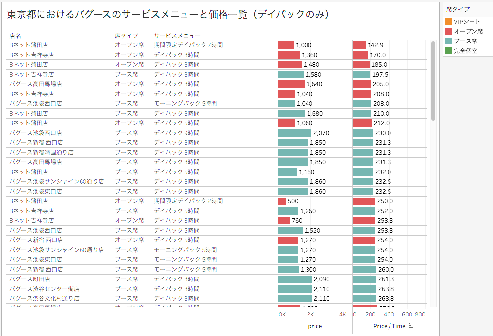 結合済みフィールドを利用して任意のソート順を設定する方法