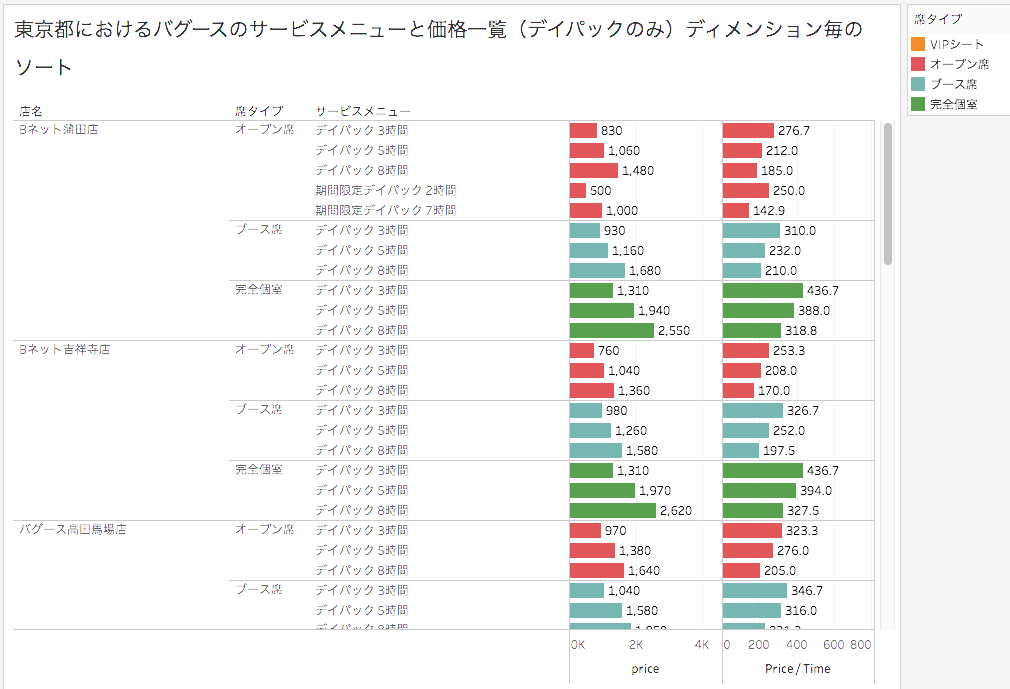 Tableau