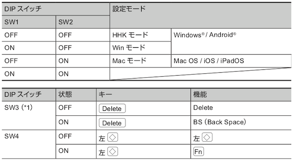 HHKB DIPスイッチ 設定