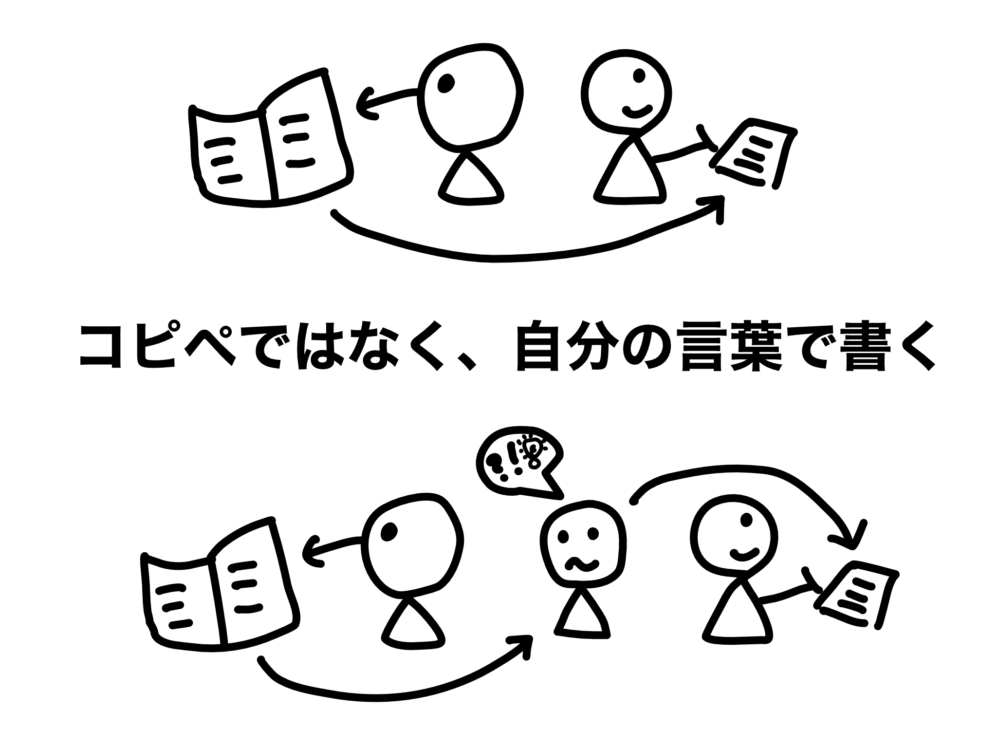 コピペではなく、自分の言葉で書く