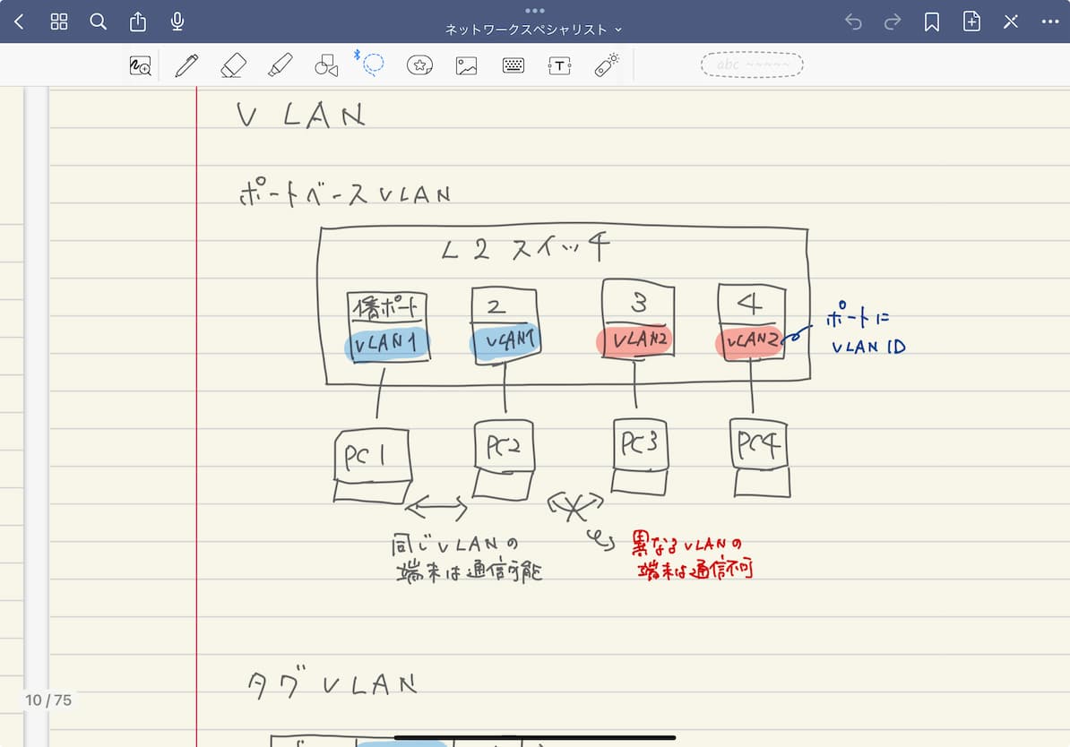 iPadのGoodnotes5で図を描く